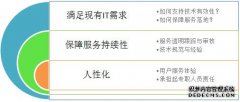 深圳亿自达助企业IT外包实现高质量IT服务